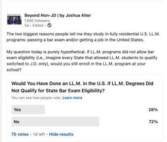 Screenshot of a LinkedIn poll by 